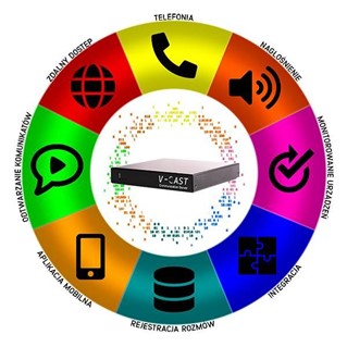 interkom
